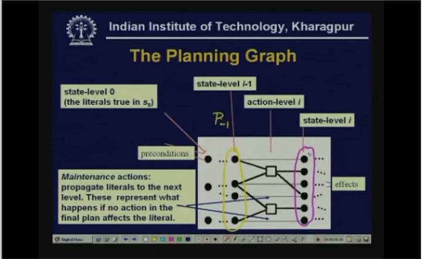 http://study.aisectonline.com/images/Lecture - 24 Planning - 4.jpg